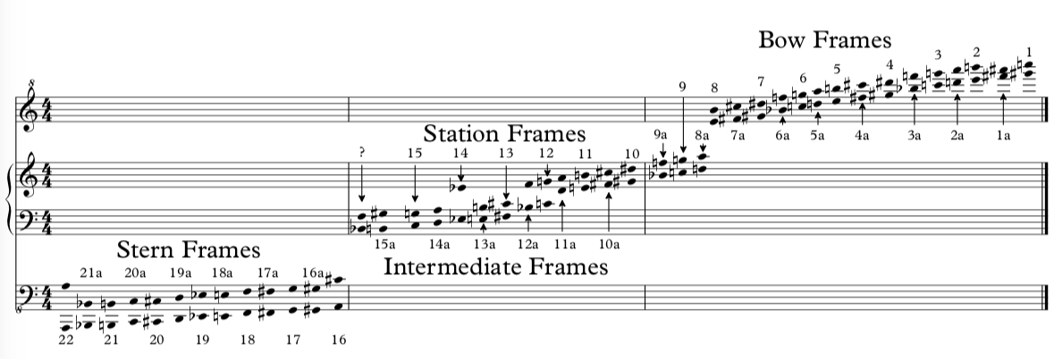 Musical Frames